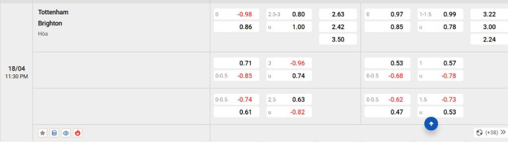 Soi kèo bóng đá Tottenham vs Brighton
