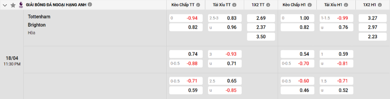 Soi kèo Tottenham vs Brighton