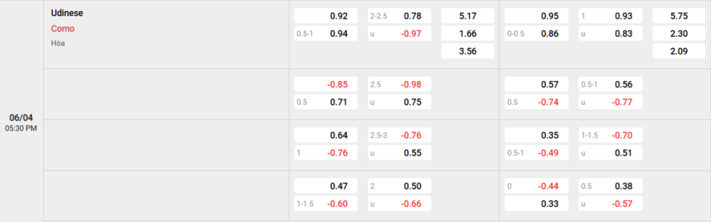 Soi kèo và nhận định Udinese - Como