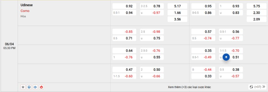 Soi kèo bóng đá Udinese vs Como