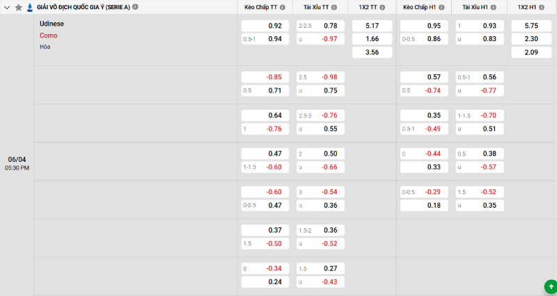 Soi kèo Udinese vs Como