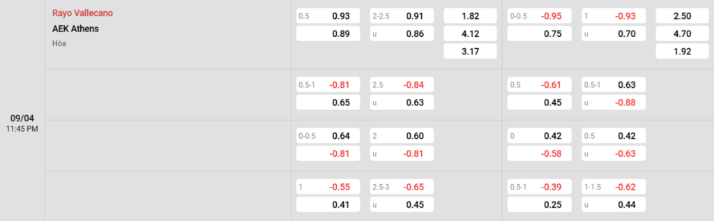 Soi kèo và nhận định Rayo Vallecano - AEK Athens