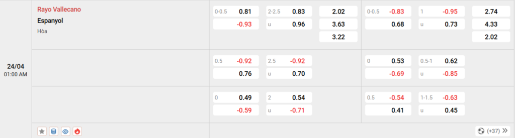Soi kèo và nhận định Rayo Vallecano - Espanyol