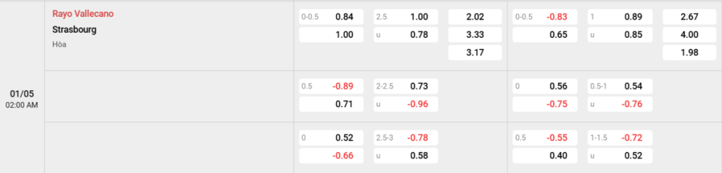 Soi kèo và nhận định Rayo Vallecano - Strasbourg