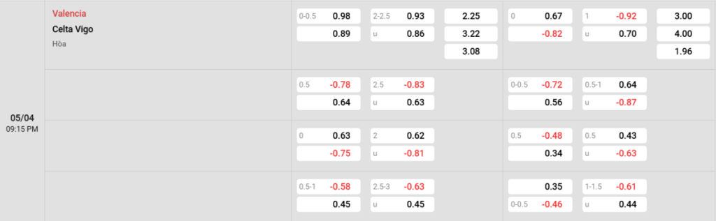 Soi kèo và nhận định Valencia - Celta Vigo