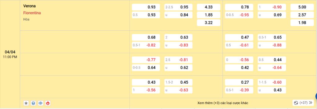 Soi kèo bóng đá Verona vs Fiorentina