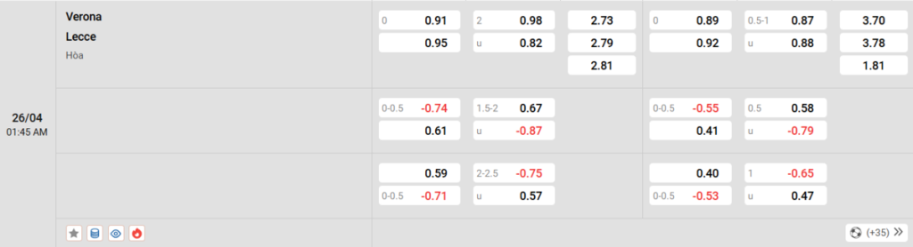 Soi kèo và nhận định Verona - Lecce