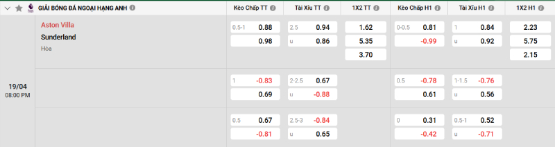 Soi kèo Aston Villa vs Sunderland