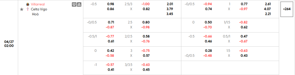Soi kèo và nhận định Villarreal - Celta Vigo