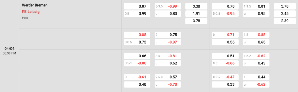Soi kèo và nhận định Werder Bremen - RB Leipzig