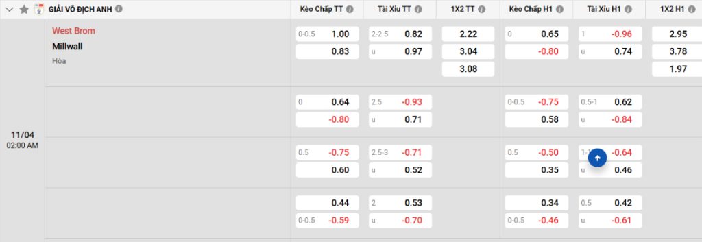 Soi kèo bóng đá West Brom vs Millwall