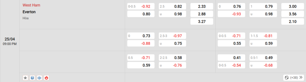 Soi kèo và nhận định West Ham - Everton