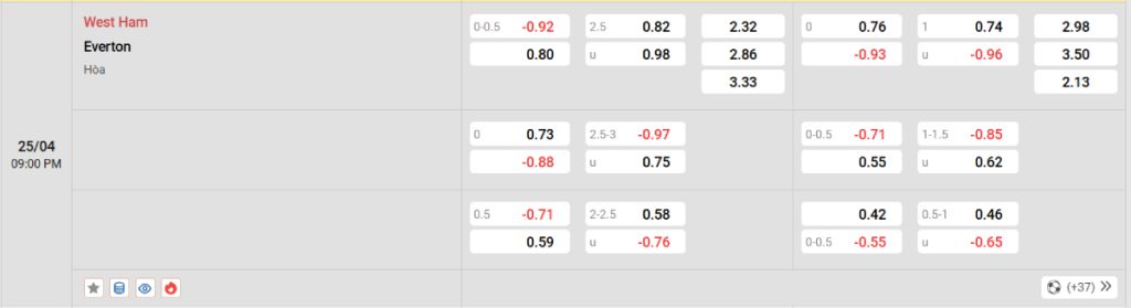 Soi kèo bóng đá West Ham vs Everton