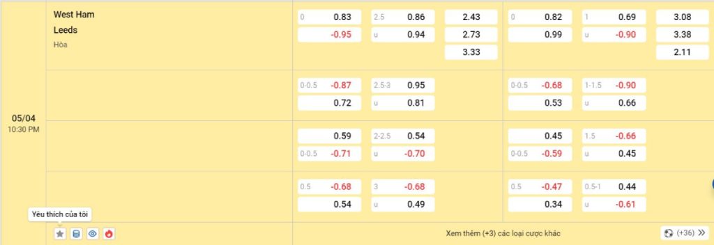 Soi kèo bóng đá West Ham vs Leeds