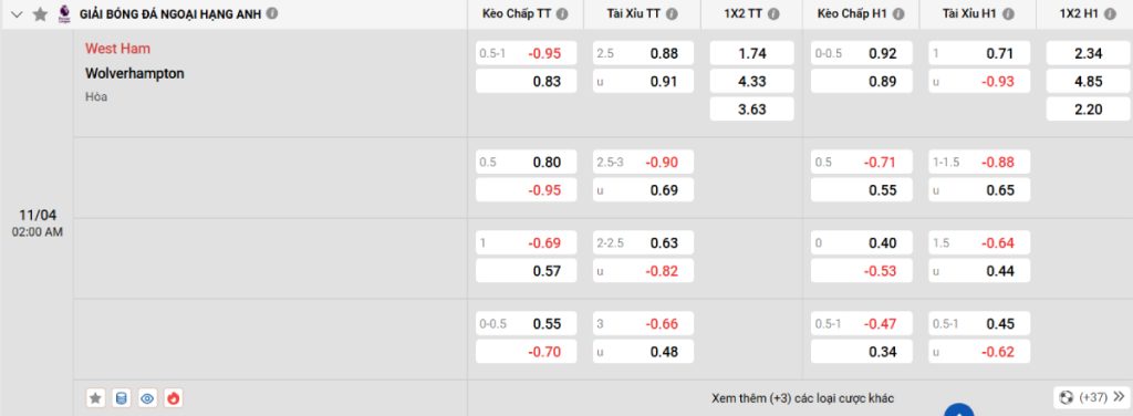 Soi kèo bóng đá West Ham vs Wolves