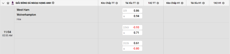 Soi kèo West Ham vs Wolves