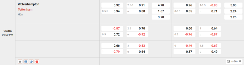Soi kèo và nhận định Wolves - Tottenham