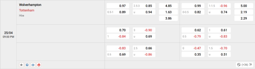 Soi kèo bóng đá Wolves vs Tottenham