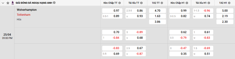 Soi kèo Wolves vs Tottenham