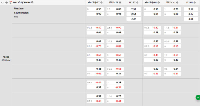 Soi kèo Wrexham vs Southampton