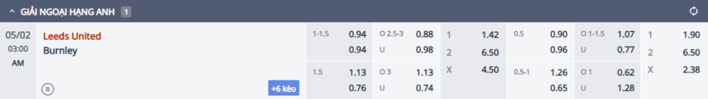 Soi kèo và nhận định Leeds - Burnley