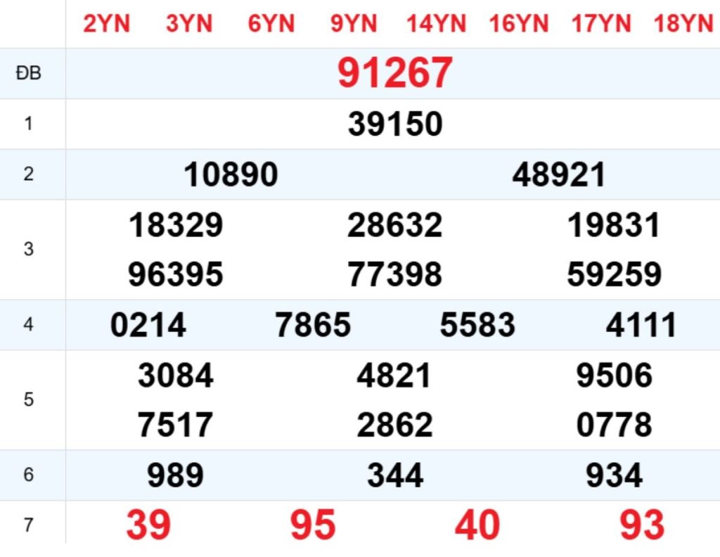 Xem lại XSMB hôm trước 26/03/2026