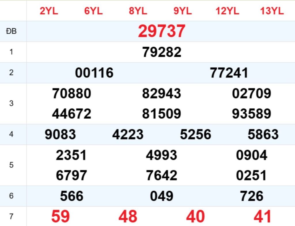 Xem lại XSMB hôm trước 04/04/2026