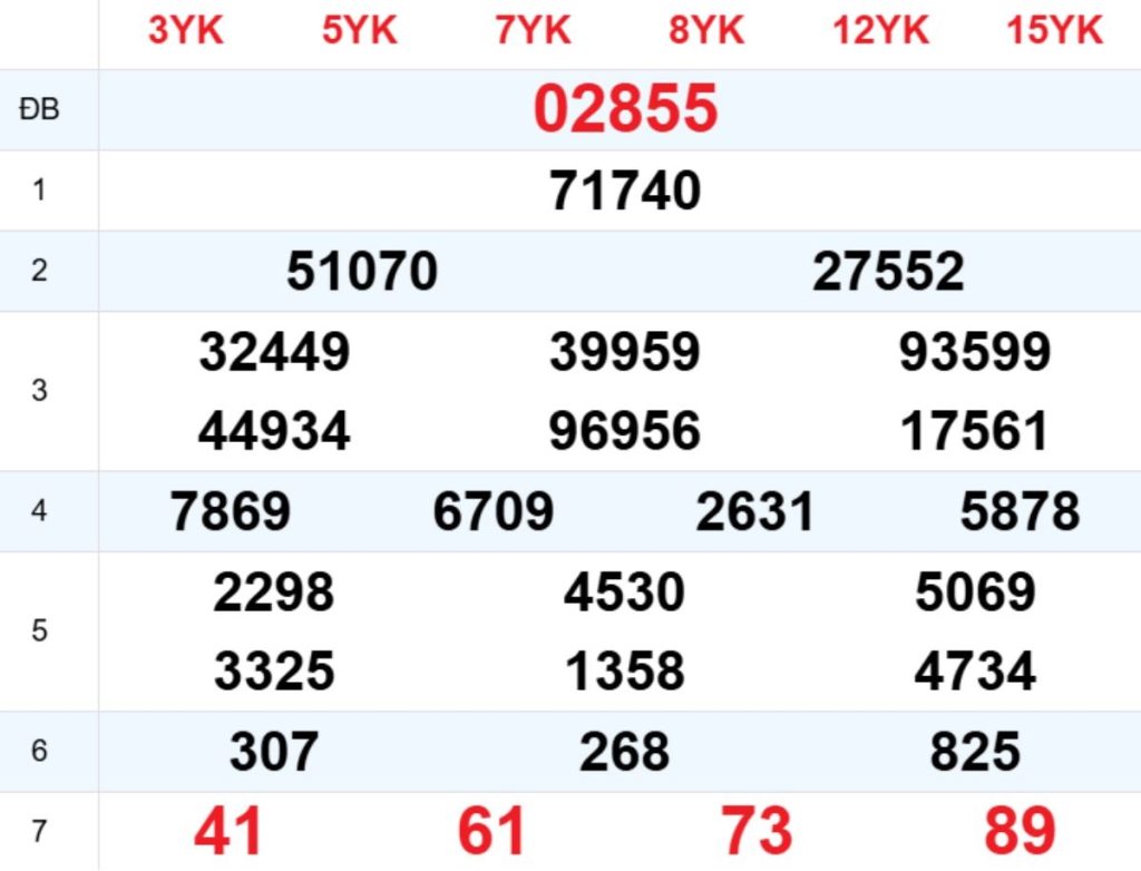 Xem lại XSMB hôm trước 05/04/2026