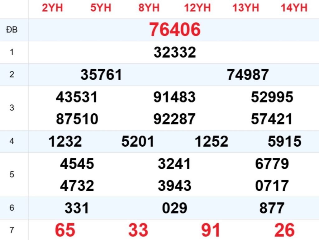 Xem lại XSMB hôm trước 06/04/2026