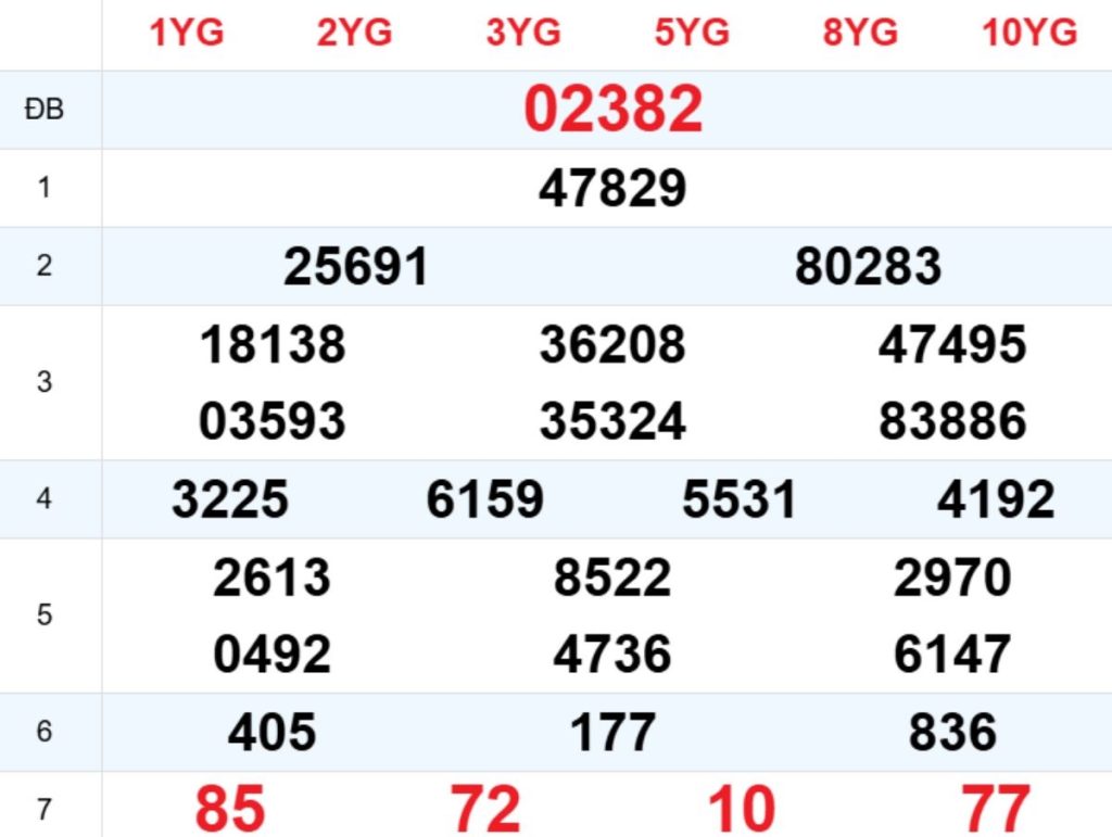 Xem lại XSMB hôm trước 07/04/2026
