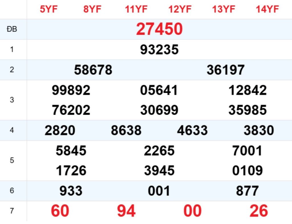 Xem lại XSMB hôm trước 08/04/2026