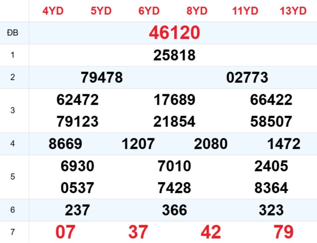 Xem lại XSMB hôm trước 10/04/2026