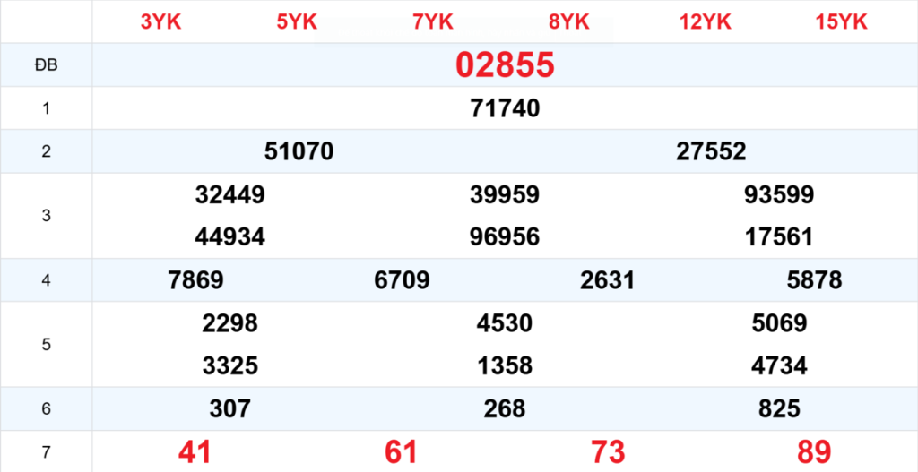 Kết quả XSMB tuần trước 05/04/2026