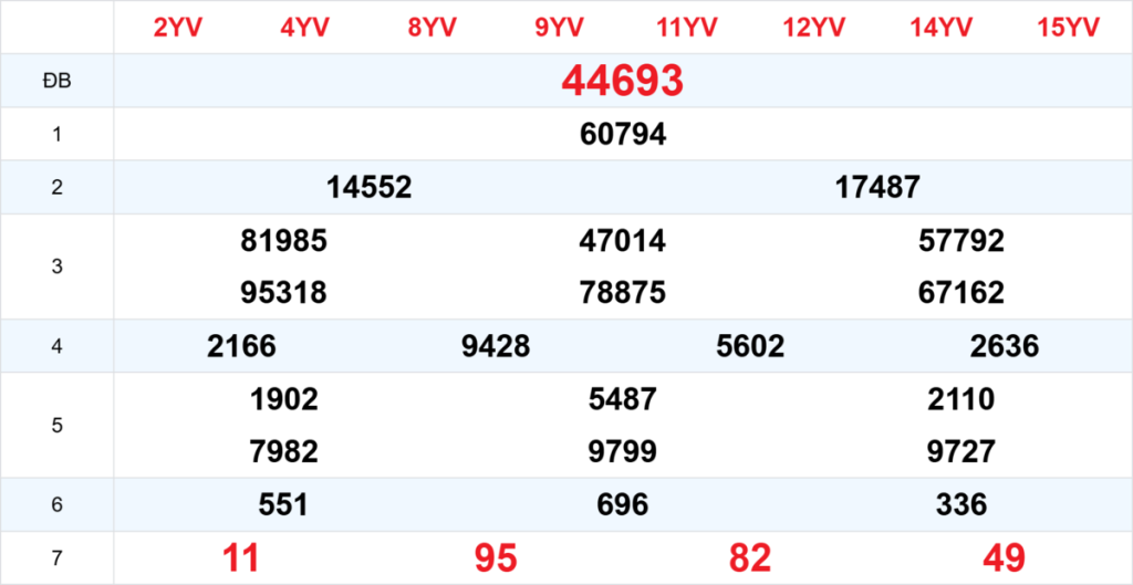 Kết quả XSMB tuần trước 26/03/2026