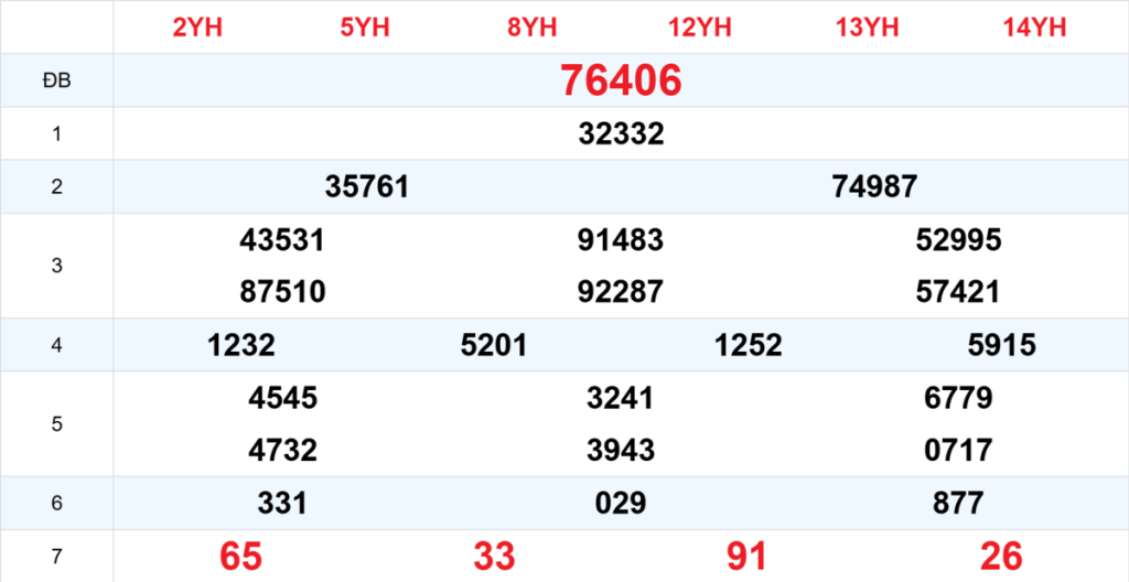 Kết quả XSMB tuần trước 06/04/2026