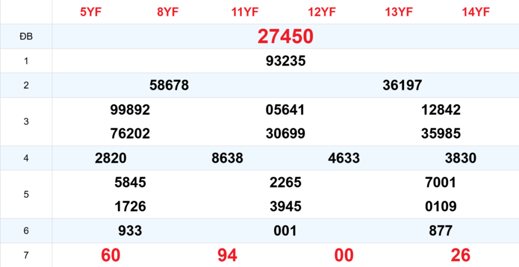 Kết quả XSMB tuần trước 08/04/2026