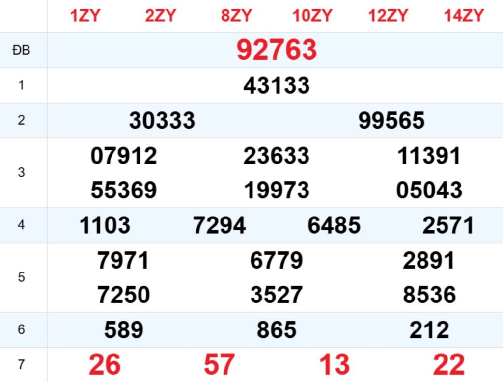 Xem lại XSMB hôm trước 13/04/2026