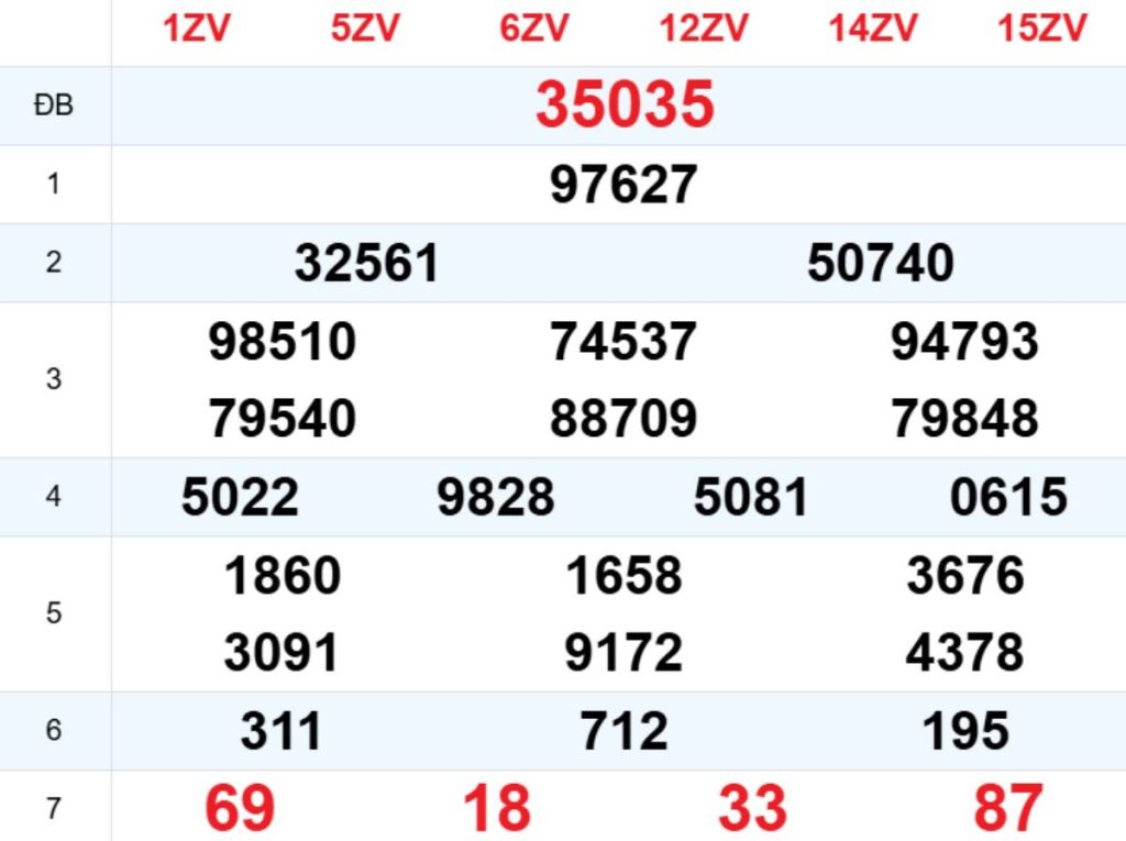 Xem lại XSMB hôm trước 16/04/2026