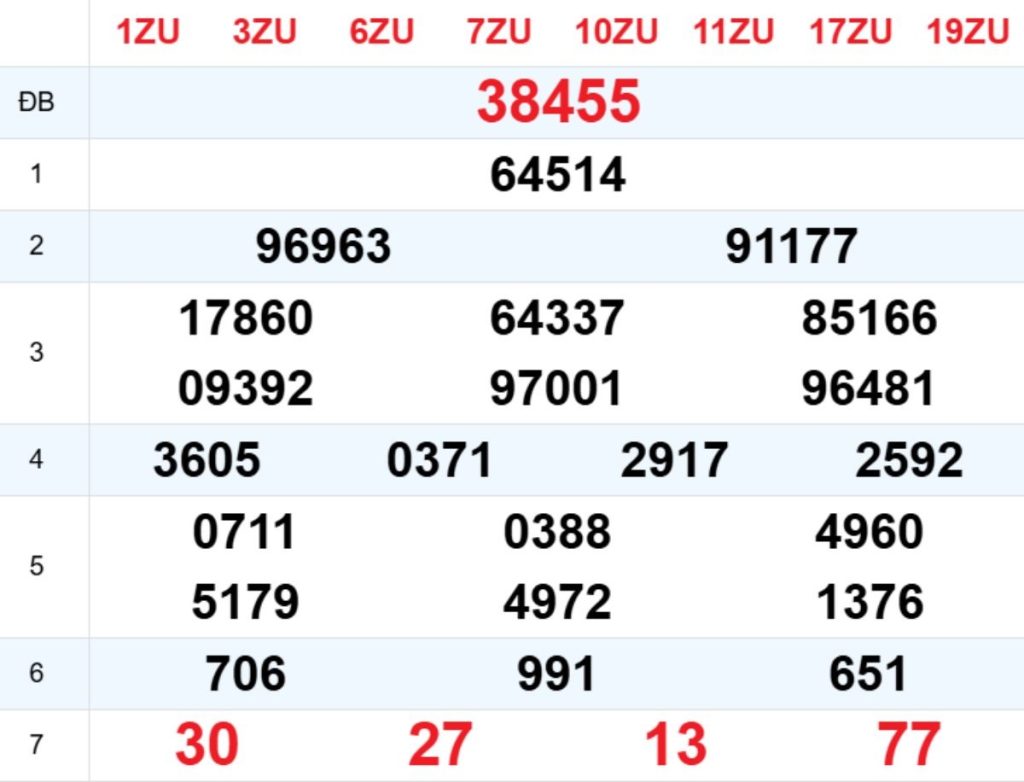 Xem lại XSMB hôm trước 17/04/2026
