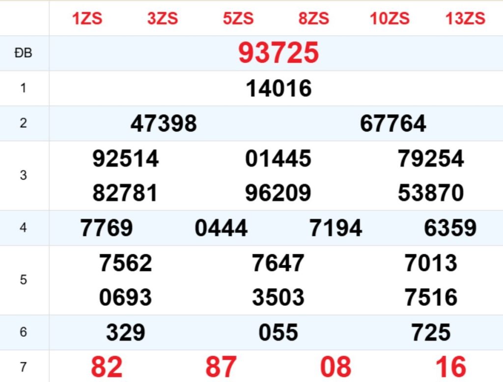 Xem lại XSMB hôm trước 19/04/2026