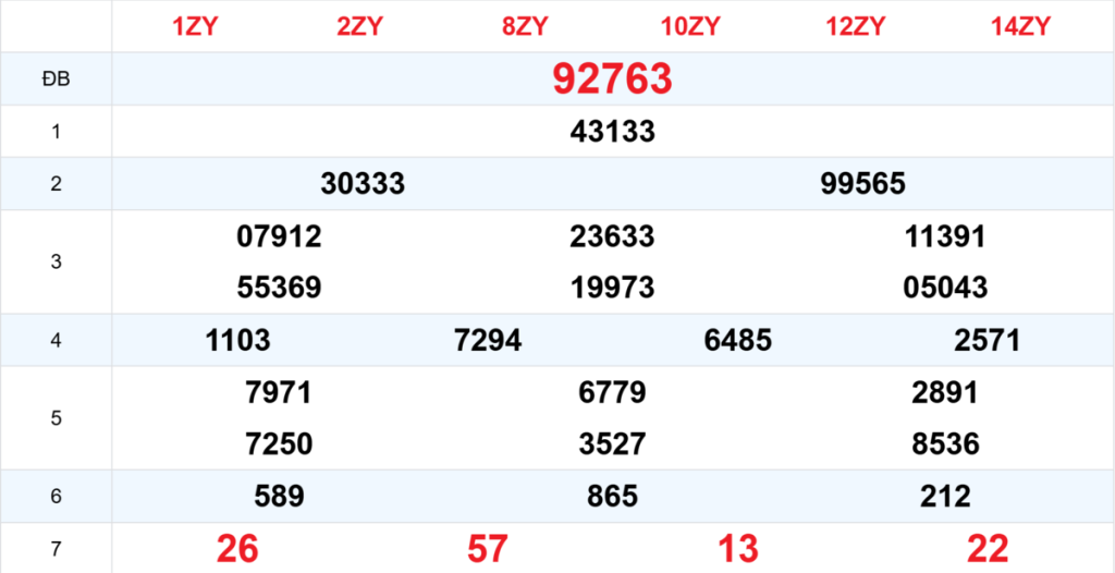 Kết quả XSMB tuần trước 14/04/2026