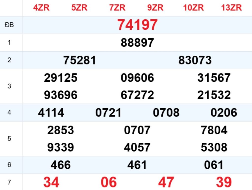 Xem lại XSMB hôm trước 20/04/2026