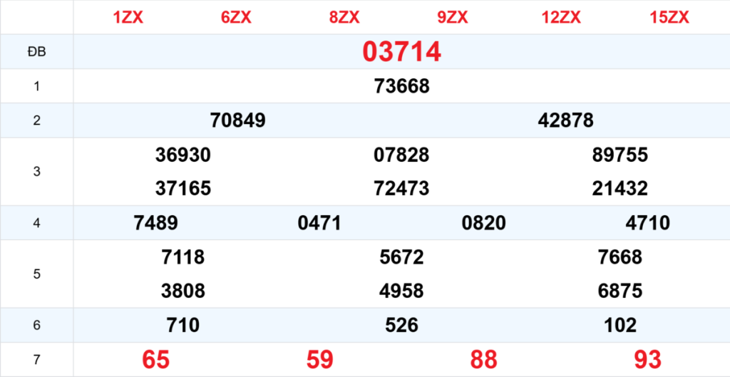 Kết quả XSMB tuần trước 15/04/2026