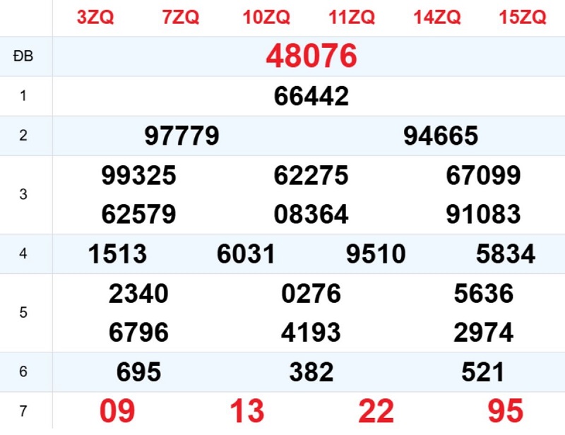 Phân tích kết quả xổ số miền Bắc kỳ trước