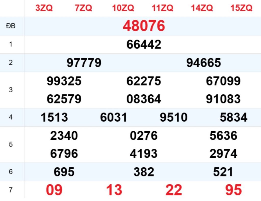 Xem lại XSMB hôm trước 20/04/2026