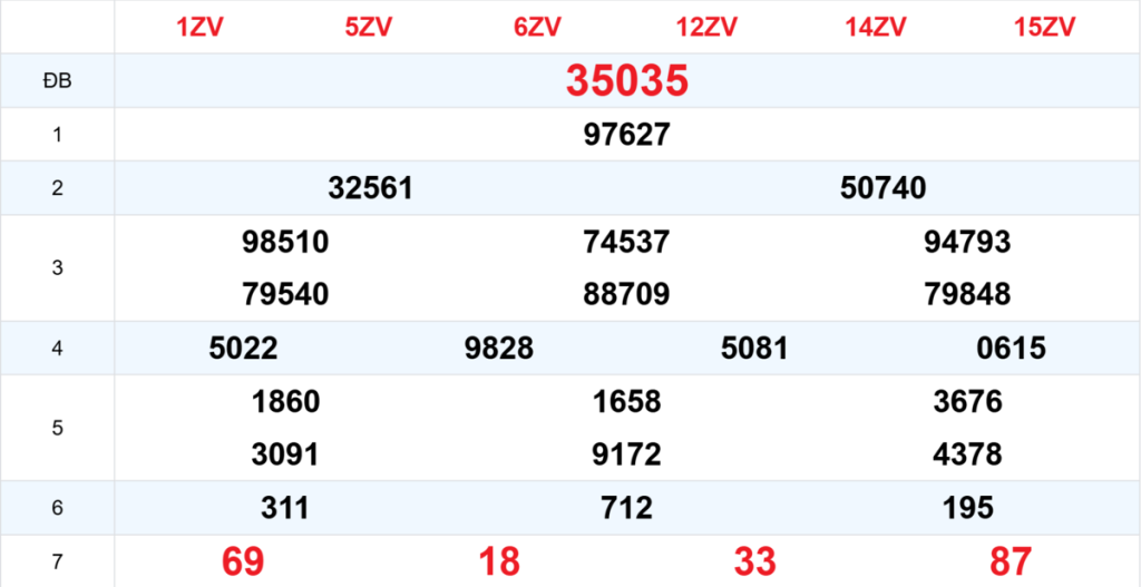 Kết quả XSMB tuần trước 16/04/2026
