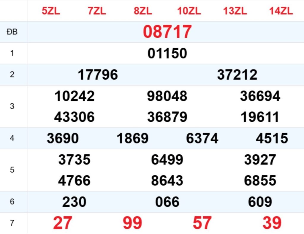 Xem lại XSMB hôm trước 25/04/2026