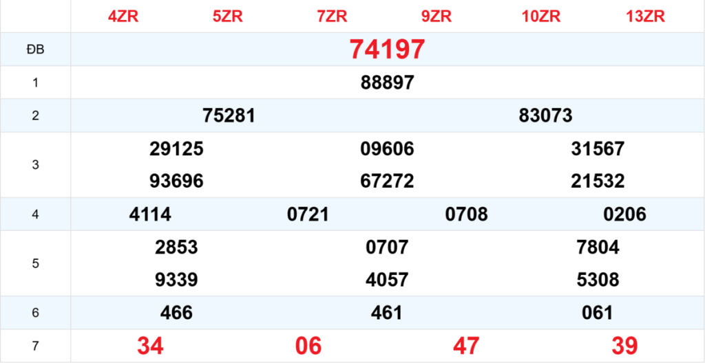 Kết quả XSMB tuần trước 20/04/2026
