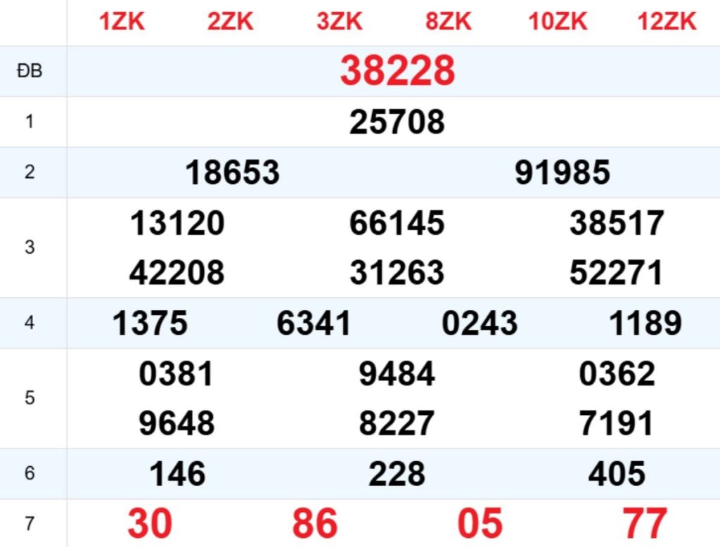 Xem lại XSMB hôm trước 26/04/2026