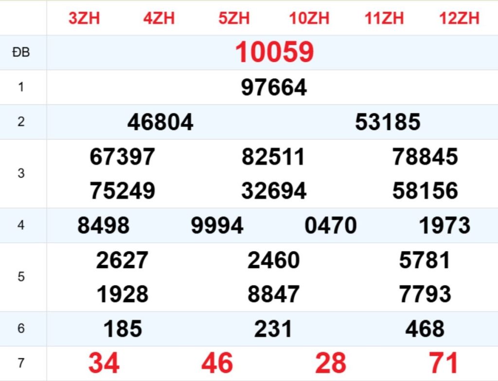 Xem lại XSMB hôm trước 27/04/2026